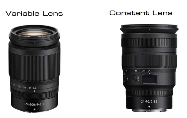 What is Constant Aperture Lens – Solo Collections